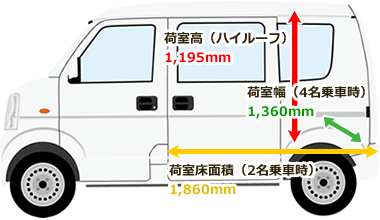 車両サイズ